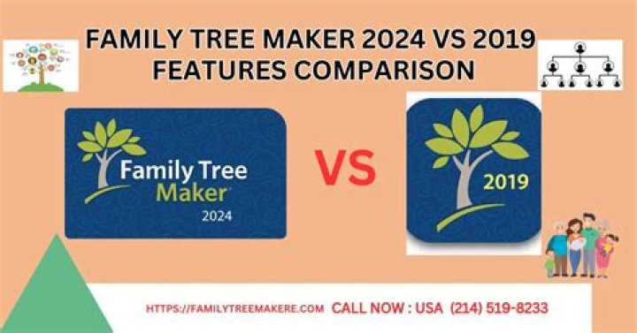 Is Family Tree Maker software still available?