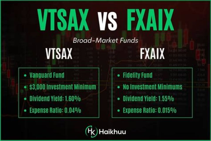 Is Fxaix a good stock to buy?