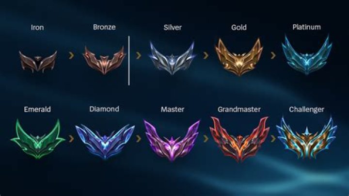 Is Gold 4 Good LoL?