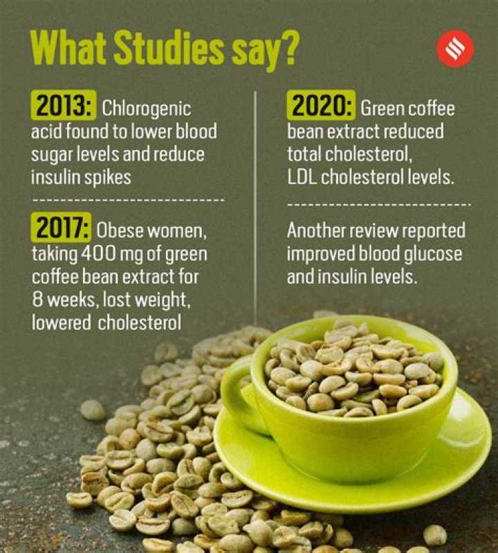 Is Green Coffee legit?