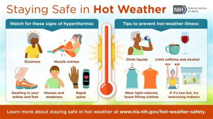 Is Hot weather good for muscles?