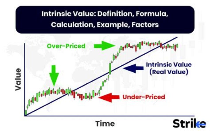 Is intrinsic value same as present value?