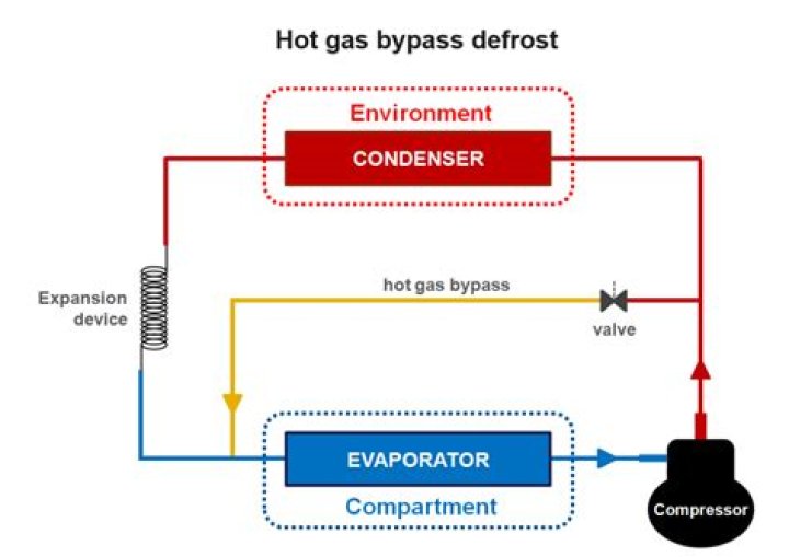 Is it better to defrost in cold or hot water?