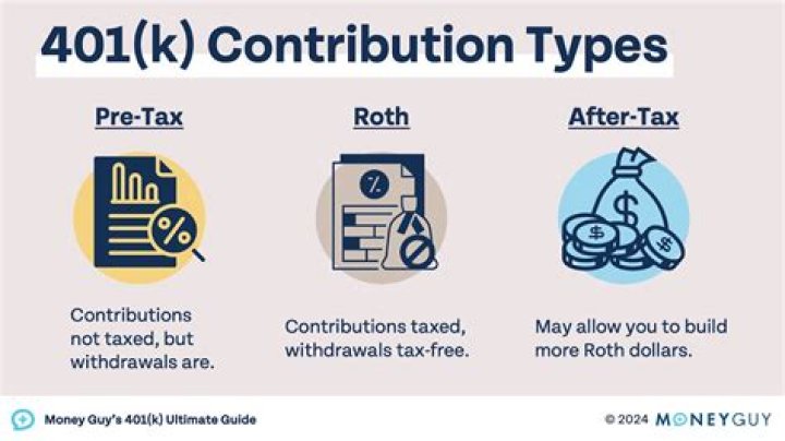 Is it better to do 401k pre-tax or after tax?