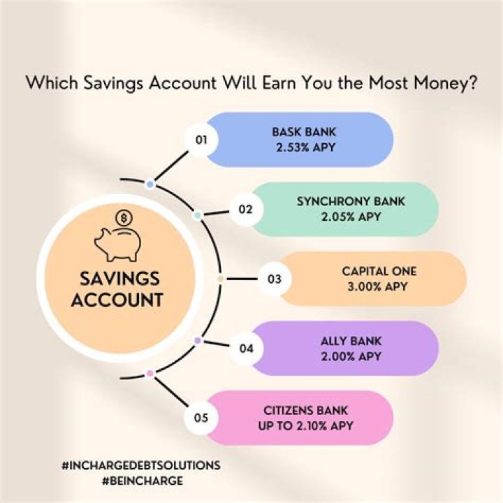Is PPF account a savings account?