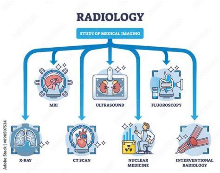 Is radiologic sciences a major?