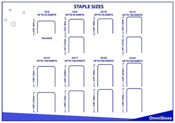 Is Staples Advantage the same as Staples?