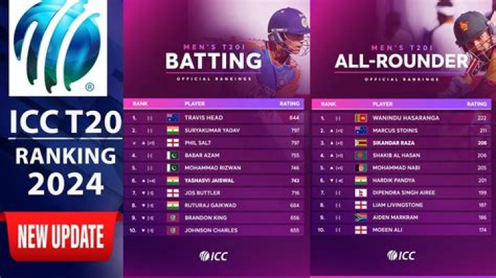 Is the T20 better than the Zentorno?