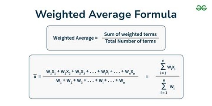 Is weighted average unbiased?