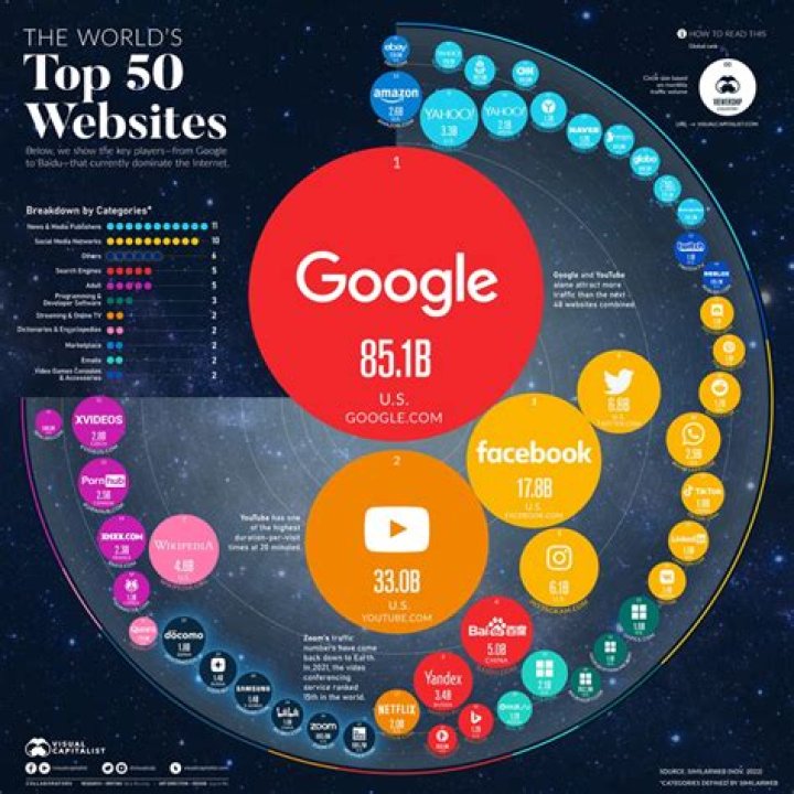 Were there websites in the 80s?
