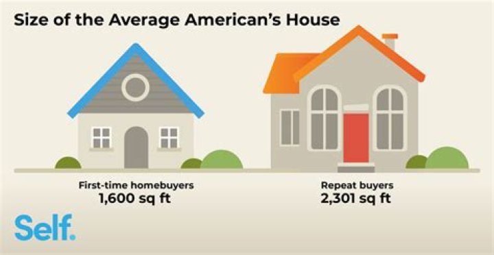 What age is the average homebuyer?