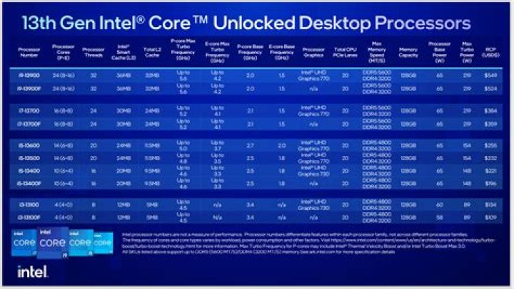 What are 16 core processors?