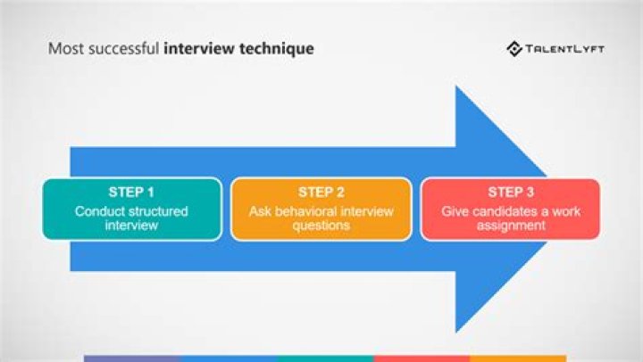 What are effective techniques of interview?