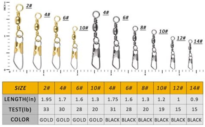 What are fishing swivel sizes?