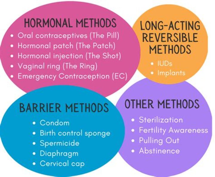 What are hormonal barriers?
