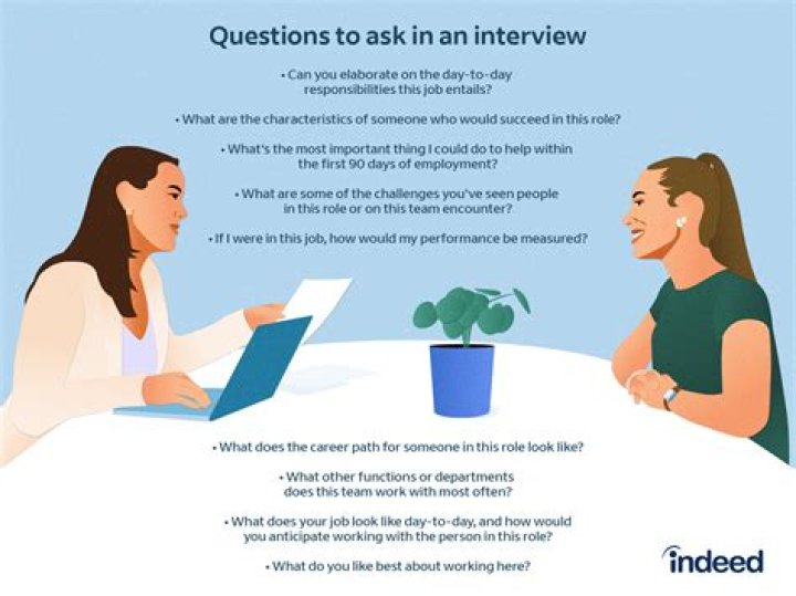 What are some good interview questions to ask a celebrity?