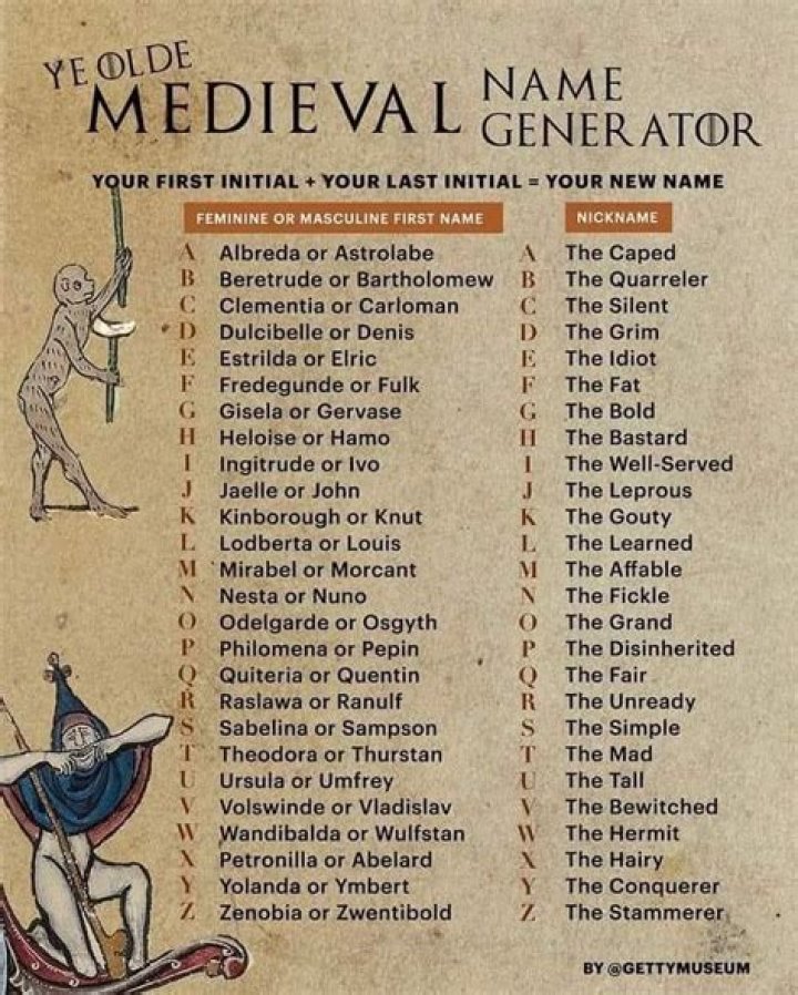 What are some male medieval names?