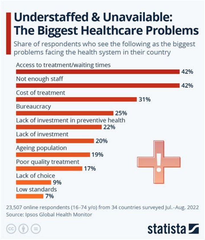 What are some policy issues in healthcare?
