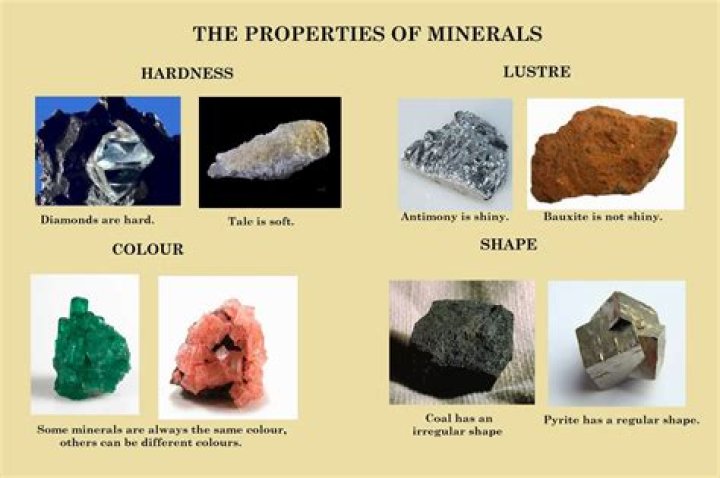 What are the 4 properties of minerals give an example of each?