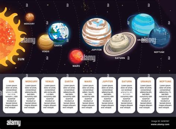 What are the 8 planets in order from the sun?