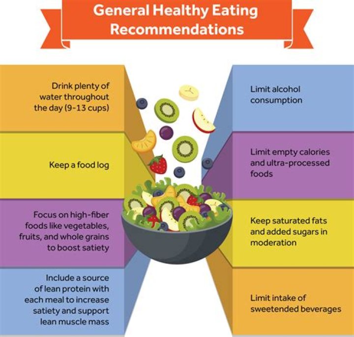 What are the dietary requirements for obesity?
