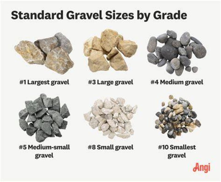 What are the different sizes of gravel?