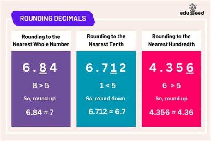 What are the five rules in rounding off decimals?