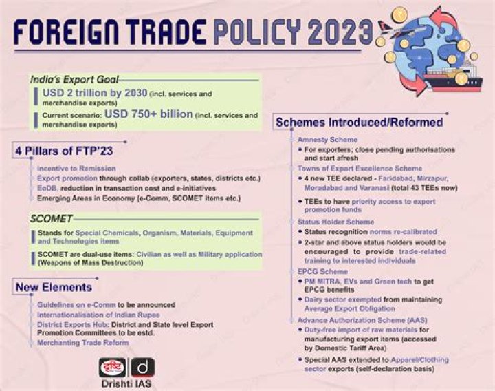 What are the four diplomatic strategies of foreign policy?