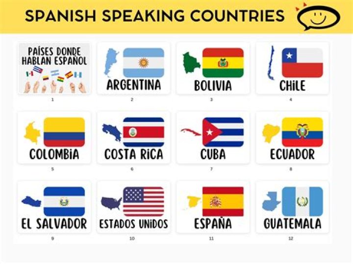What are the nationalities of the Spanish speaking countries?