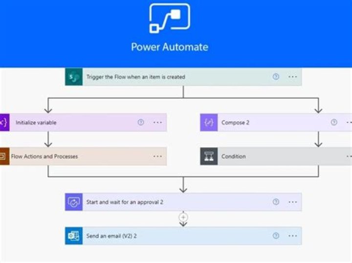 What are the power requirements for an ex logic?