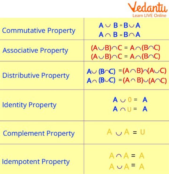 What are the properties of the OLS estimators?