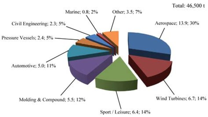 What are the two materials used in a fire roll?