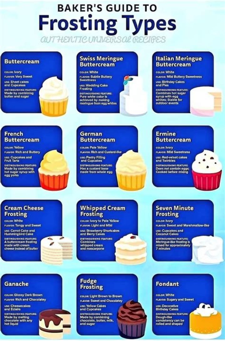 What are the two types of frosting?