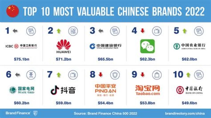 What brands are from Hong Kong?