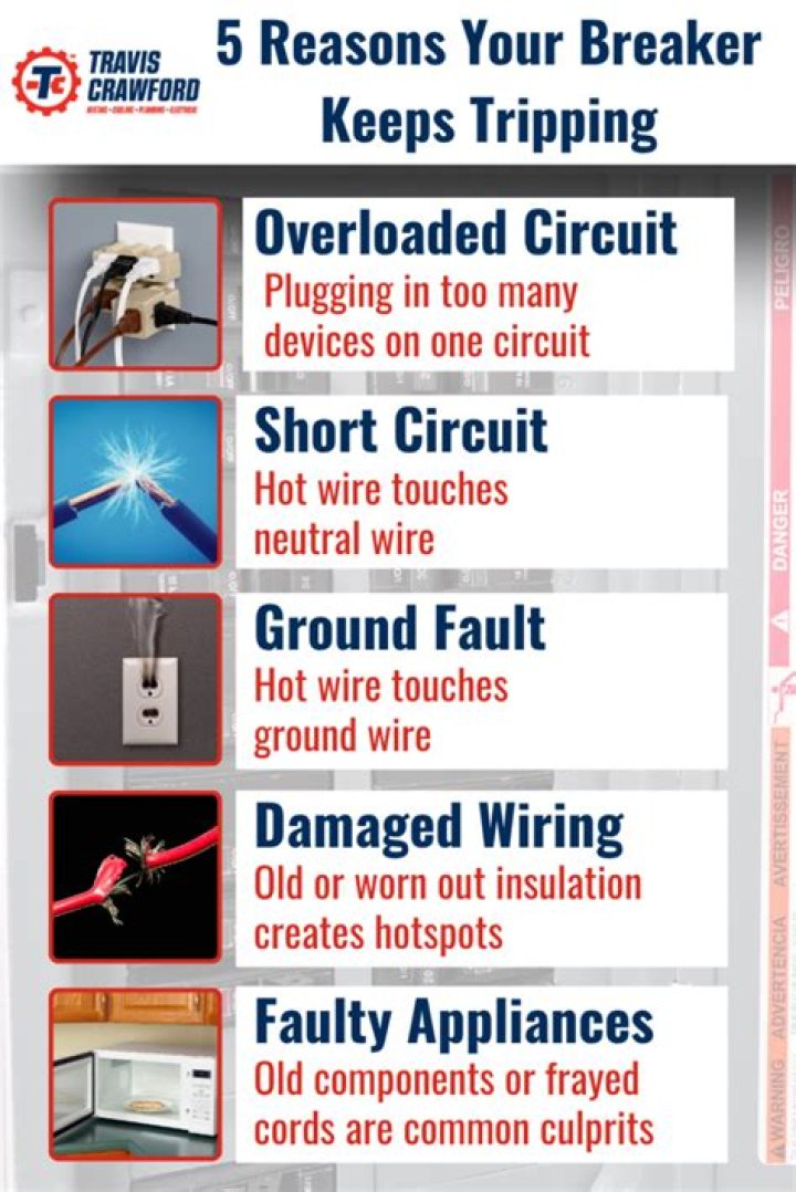 What causes a breaker to trip intermittently?