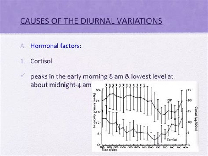 What causes diurnal variation?