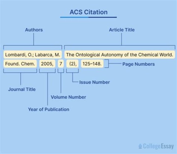 What Citation Manual is the citation builder based on?
