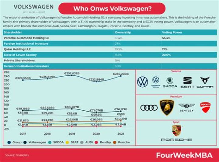 What company owns F1?