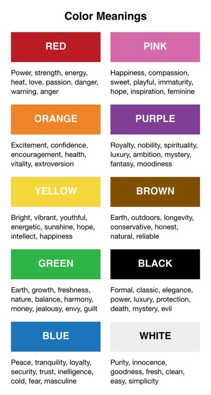 What do colors mean in stocks?