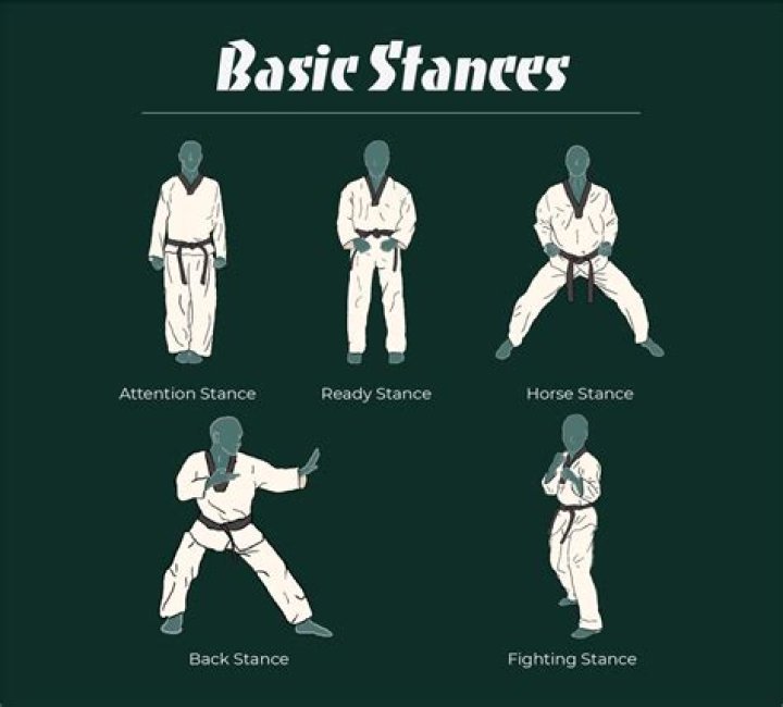 What do you need for taekwondo?