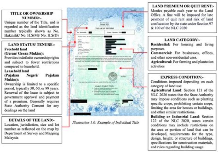 What does a Land Title Office do?