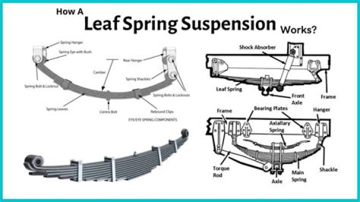 What does adding a leaf spring do?