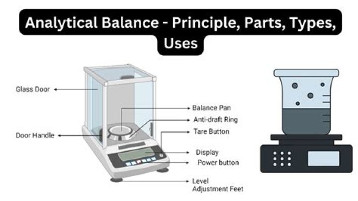 What does an analytical balance measure?
