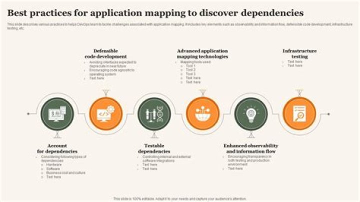 What does application management do?