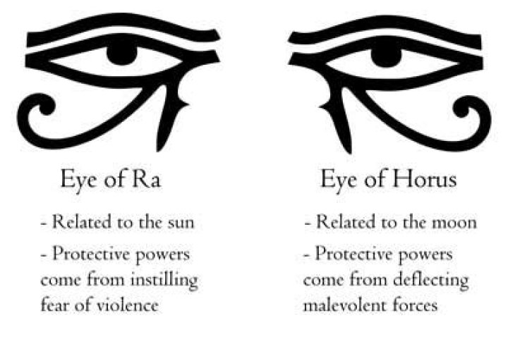 What does Eye of Ra symbolize?