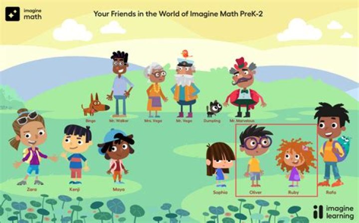 What does imagine learning teach?