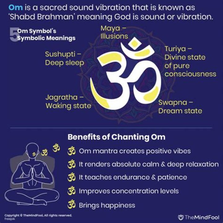 What does Om mean in Tibetan Buddhism?