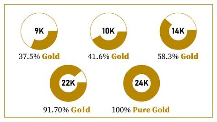 What does pure heart of gold mean?