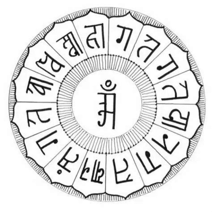 What does the Heart Sutra say?