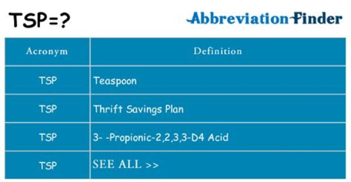 What does TSP stand for in texting?